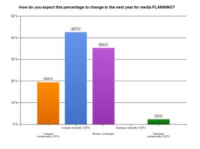 percent.media.planning