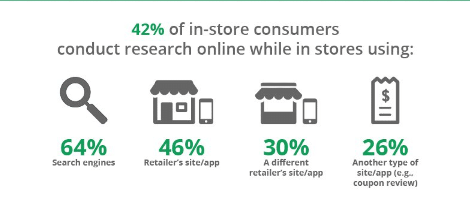 E-Commerce Marketing Study